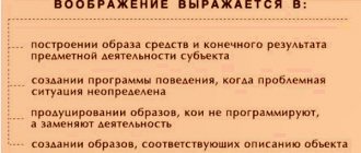 Агглютинация в психологии. Что это такое, определение, примеры