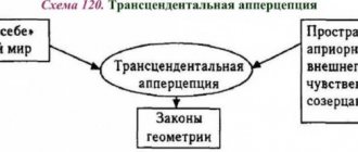 Апперцепция в психологии. Что это такое, определение: восприятия, трансцендентальная, временная, общая, Вундта