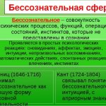 Бессознательное в психологии. Что это такое по Фрейду, Юнгу, коллективное, личное, уровни, формы, общая характеристика, виды