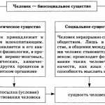 Biological and social in man