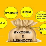 Духовные ценности - определение, виды, роль в жизни человека и общества