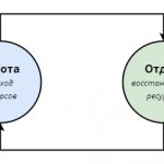 Фаза работы и фаза отдыха