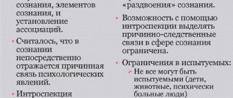 Интроспекция в психологии. Что это такое, определение, виды, проблема, методы, примеры