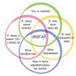 Как найти свой икигай и работу мечты