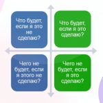 Квадрат Декарта как техника принятия решений