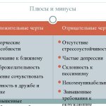 Melancholic. Pros and cons of temperament and human character 