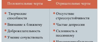 Melancholic. Pros and cons of temperament and human character 