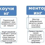 ментор