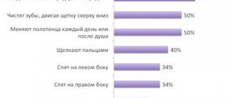 Навязчивые действия,обсессии,компульсии,навязчивые мысли,когнитивно-поведенческая психотерапия,психолог,психотерапевт,как избавиться,как бороться