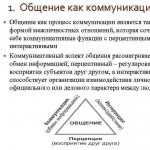 Общение как коммуникация. Автор24 — интернет-биржа студенческих работ