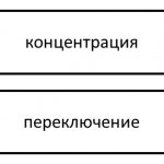 Основные свойства внимания. Автор24 — интернет-биржа студенческих работ