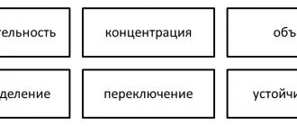 Основные свойства внимания. Автор24 — интернет-биржа студенческих работ