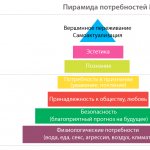 Пирамида-Маслоу