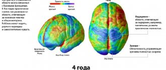 Процесс формирования личности