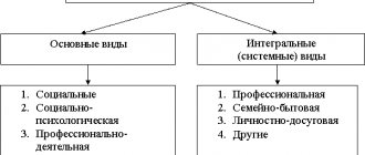 Психологическая адаптация личности. Автор24 — интернет-биржа студенческих работ