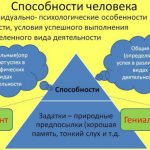 Склонность в психологии. Что это такое, к риску, одиночеству, фантазированию, суициду