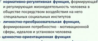 Социализация в психологии. Что это такое, этапы, факторы, стадии, виды, механизмы, функции