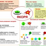 техника «Якорение»