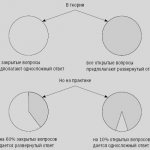 types of questions in English with examples