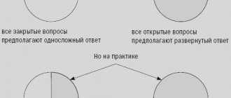 типы вопросов в английском языке с примерами