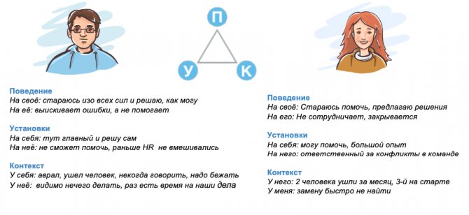 'Точки зрения сторон по методу 