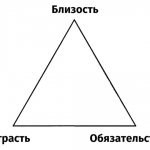 Triangle of love