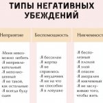 Виды негативных установок