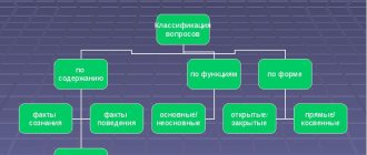 Виды вопросов. Автор24 — интернет-биржа студенческих работ