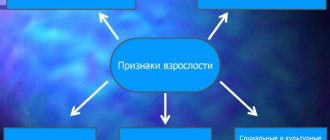 Взрослость в психологии это что, определение, возраст по годам, виды