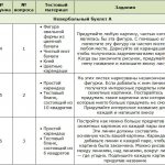 Задания для теста изобразительного творческого мышления Торренса