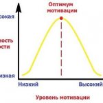 Законы йеркса-додсона